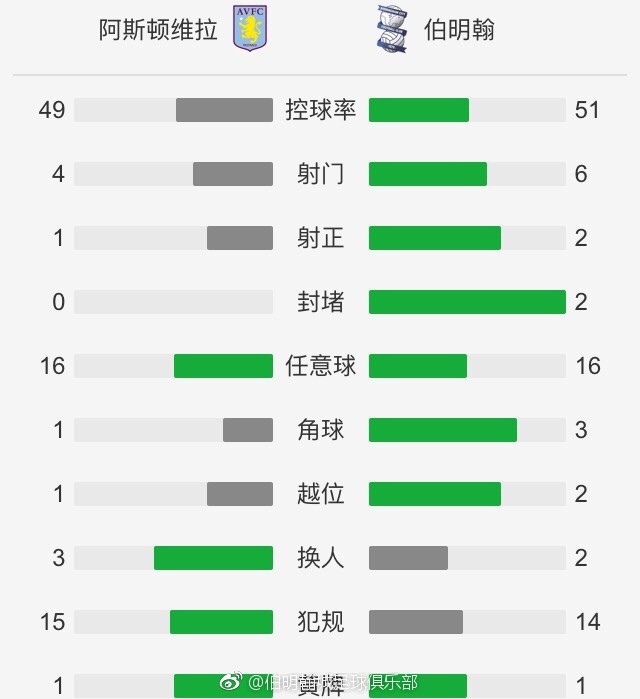 双方总共有33次交锋，热那亚取得5胜7平21负的战绩，处于下风。